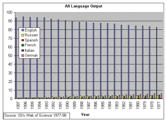 pourquoi tu devrais apprendre l'anglais