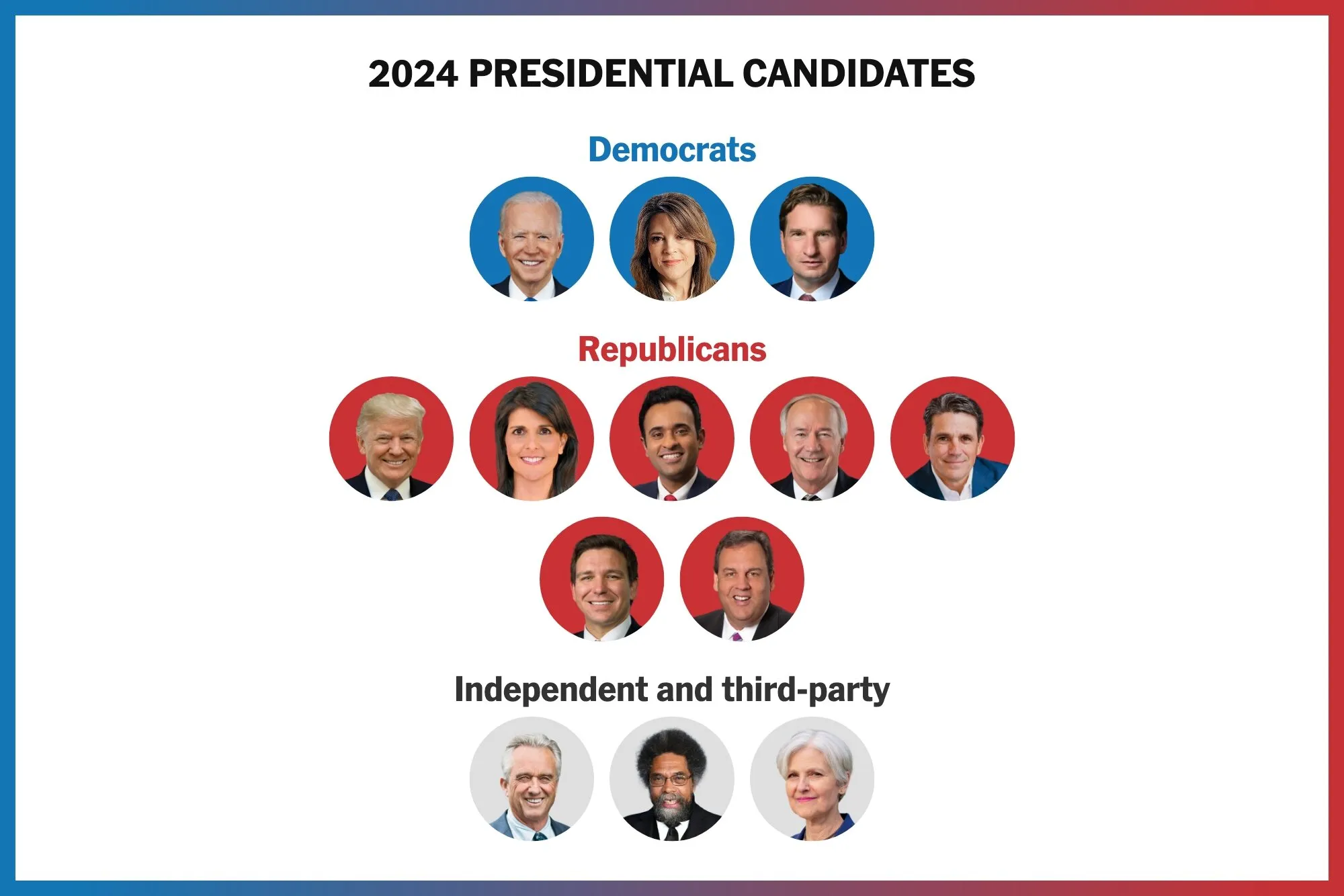 candidats élections présidentielles 2024