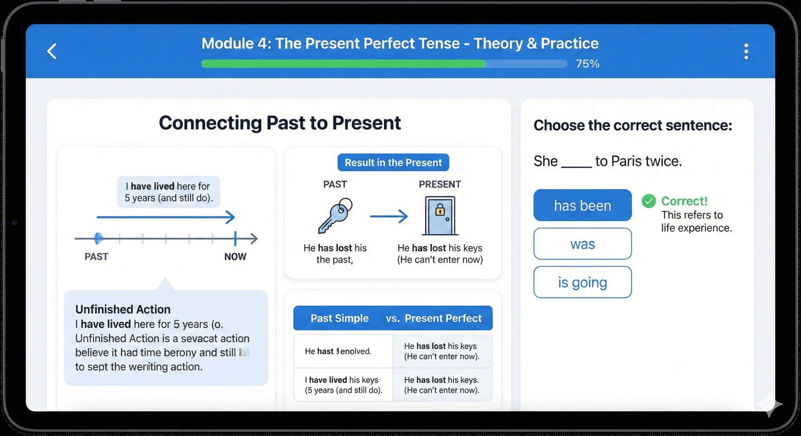 Capture d'écran d'une leçon interactive sur le Present Perfect avec graphiques explicatifs