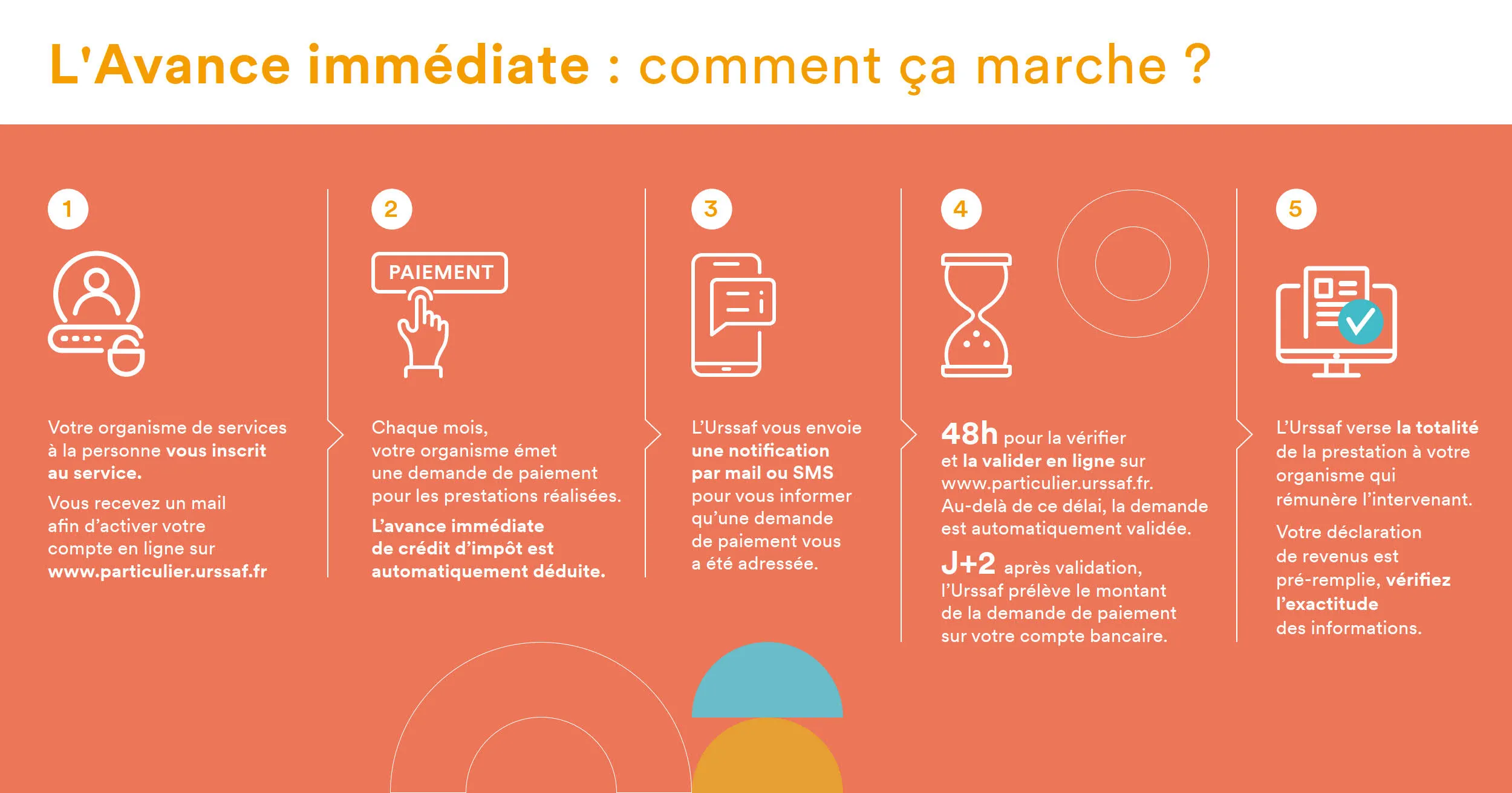 Infographie explicative