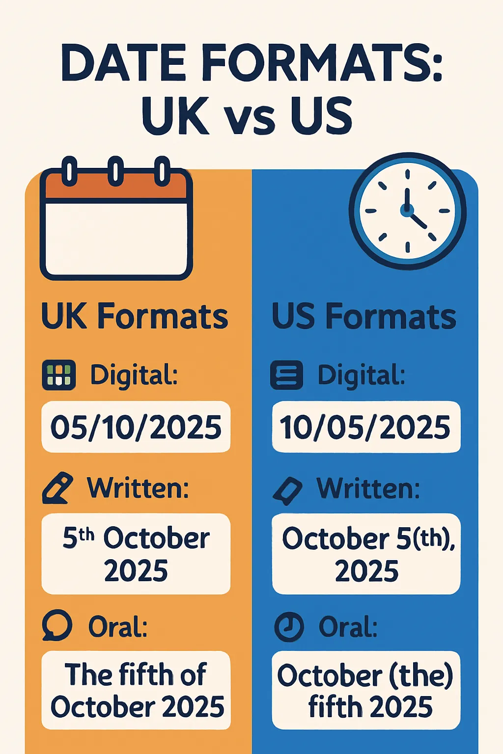 infogrpahie-difference-date-uk-us