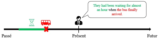 Past perfect continuous