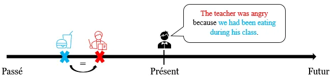 Past perfect continuous