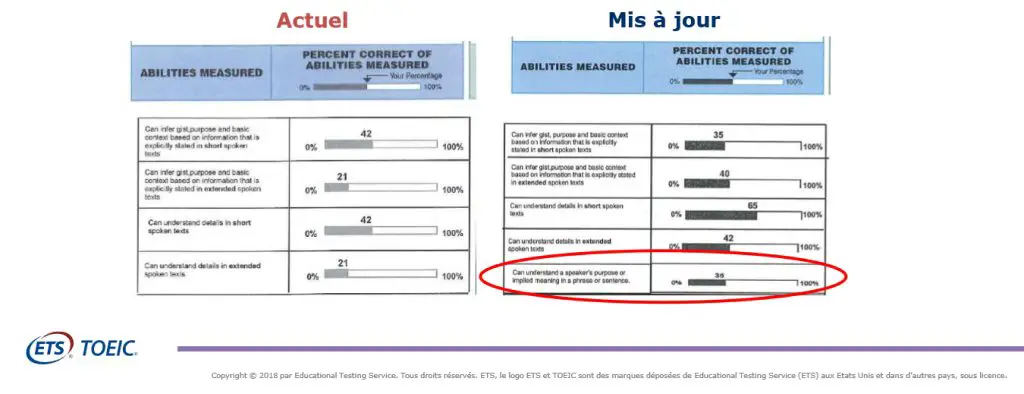 attestation officielle toeic
