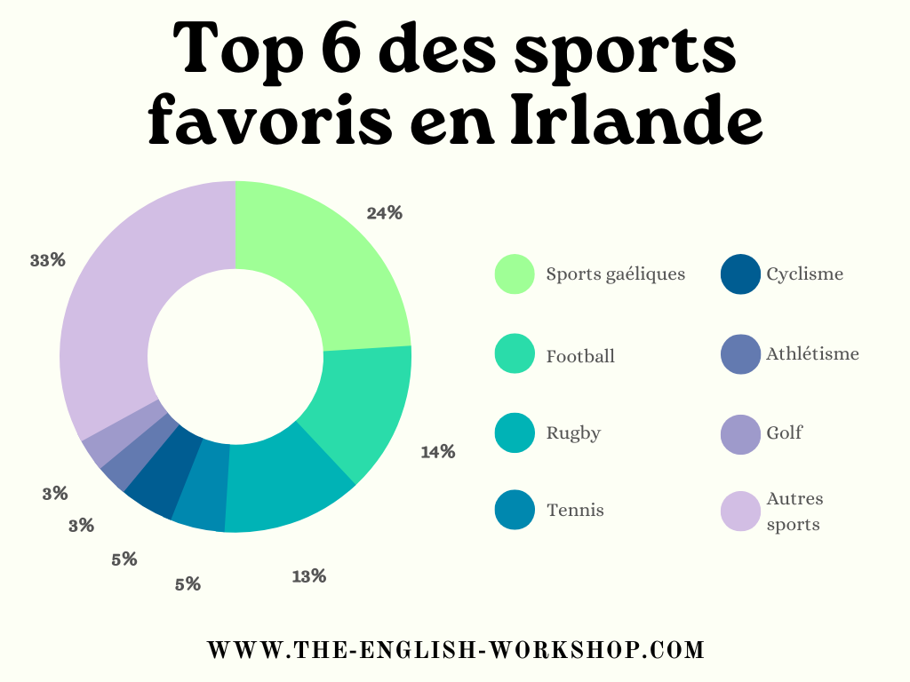 L'Irlande et le rugby 1 rugby